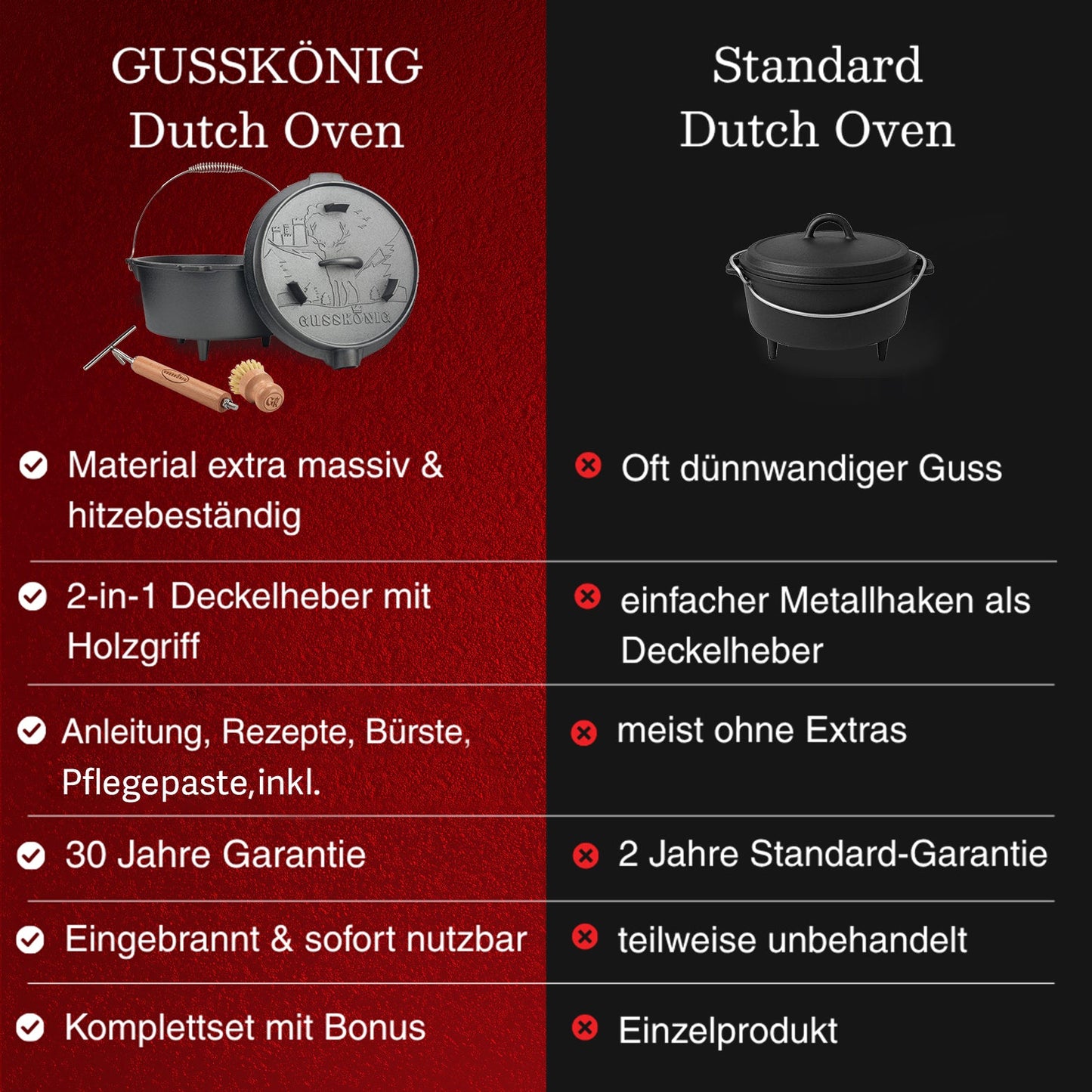 GUSSKÖNIG Dutch Oven