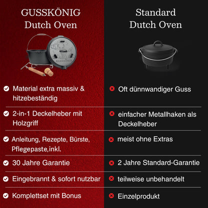 GUSSKÖNIG Dutch Oven