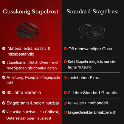 Gusseisen Stapelrost mit Beinen – Dreibein & Feuerrost