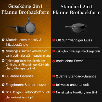 2in1 Gusseisen Brotbackform - inkl. Kochbuch & Zubehör