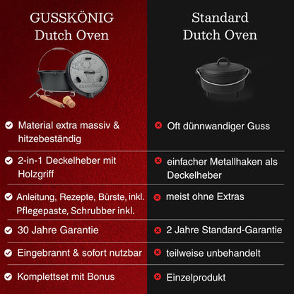 GUSSKÖNIG Dutch OvenMit Füßen+RingreinigerGusskönig