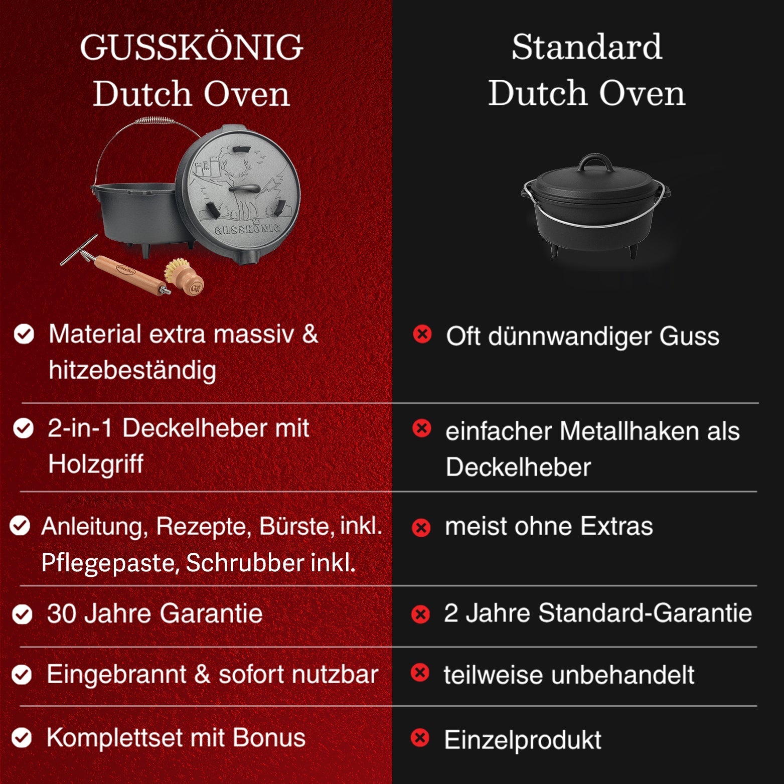GUSSKÖNIG Dutch OvenMit Füßen+SchrubberGusskönig