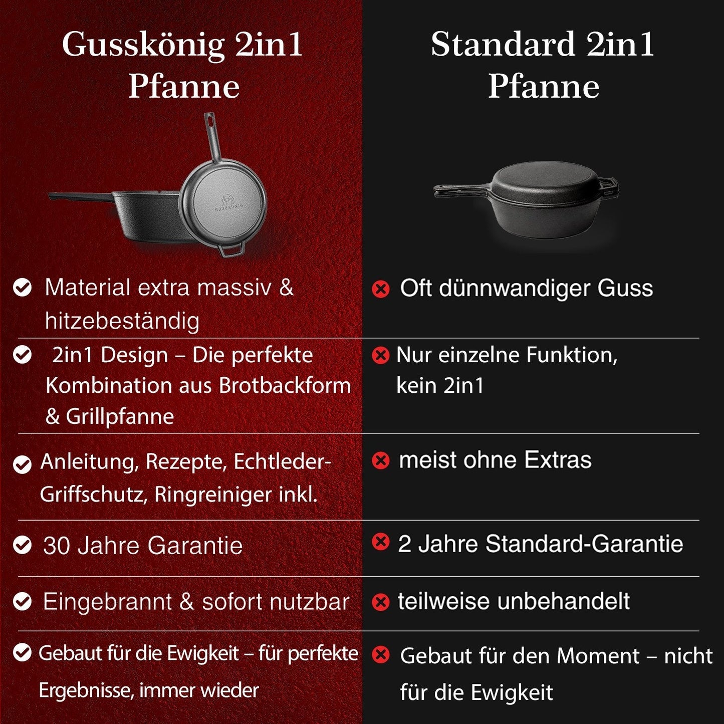 Dutch Oven 2in1Ohne PflegepasteGusskönig