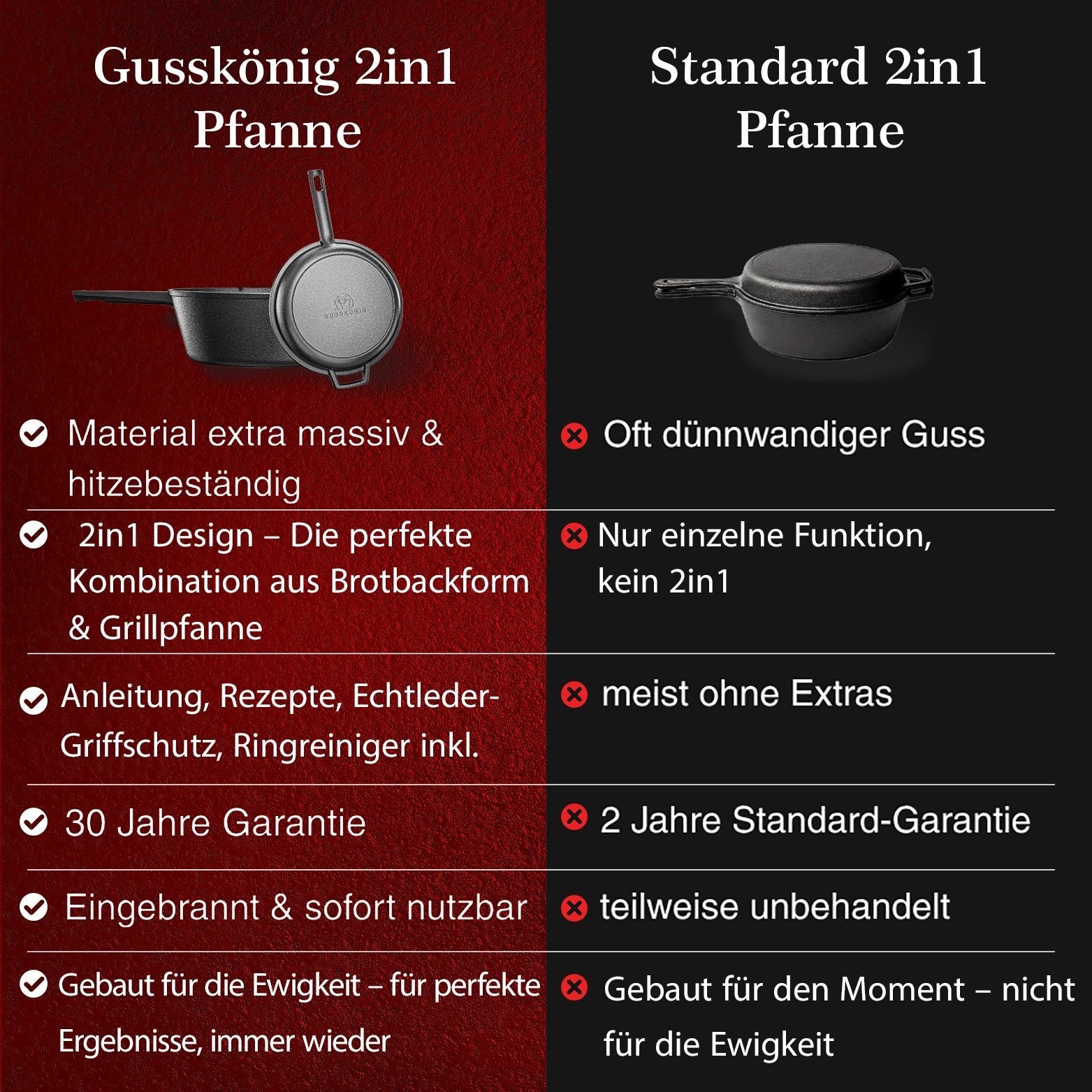 Dutch Oven 2in1Ohne PflegepasteGusskönig