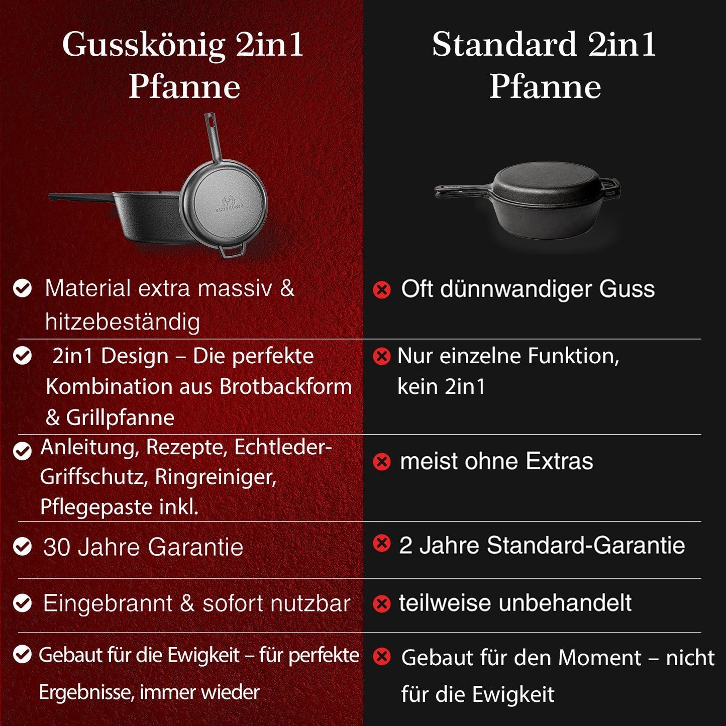 Dutch Oven 2in1Mit PflegepasteGusskönig
