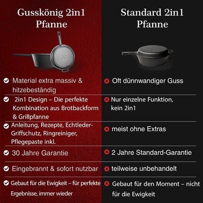 Dutch Oven 2in1Mit PflegepasteGusskönig