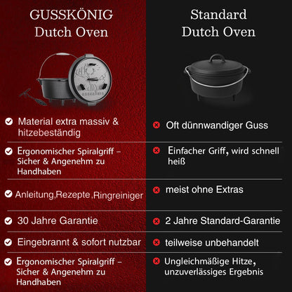 Dutch Oven KlassischMit FüßenGusskönig