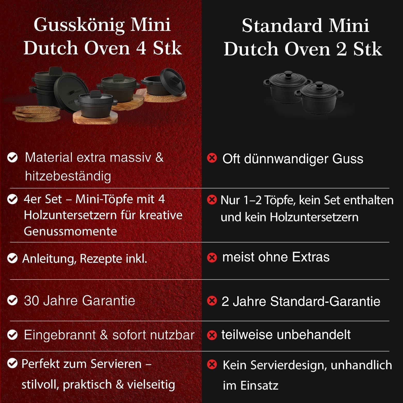 Dutch Oven Set Mini- 300ml Gusseisen Mini Topf mit DeckelOhne PflegepasteGusskönig