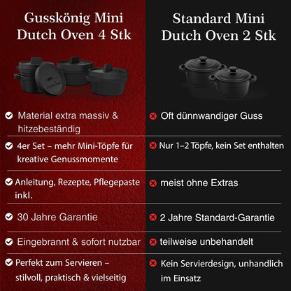 Dutch Oven Set Mini- 300ml Gusseisen Mini Topf mit DeckelMit PflegepasteGusskönig