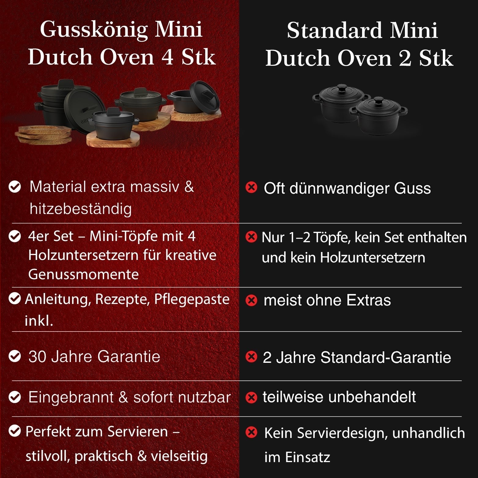 Dutch Oven Set Mini- 300ml Gusseisen Mini Topf mit DeckelMit PflegepasteGusskönig