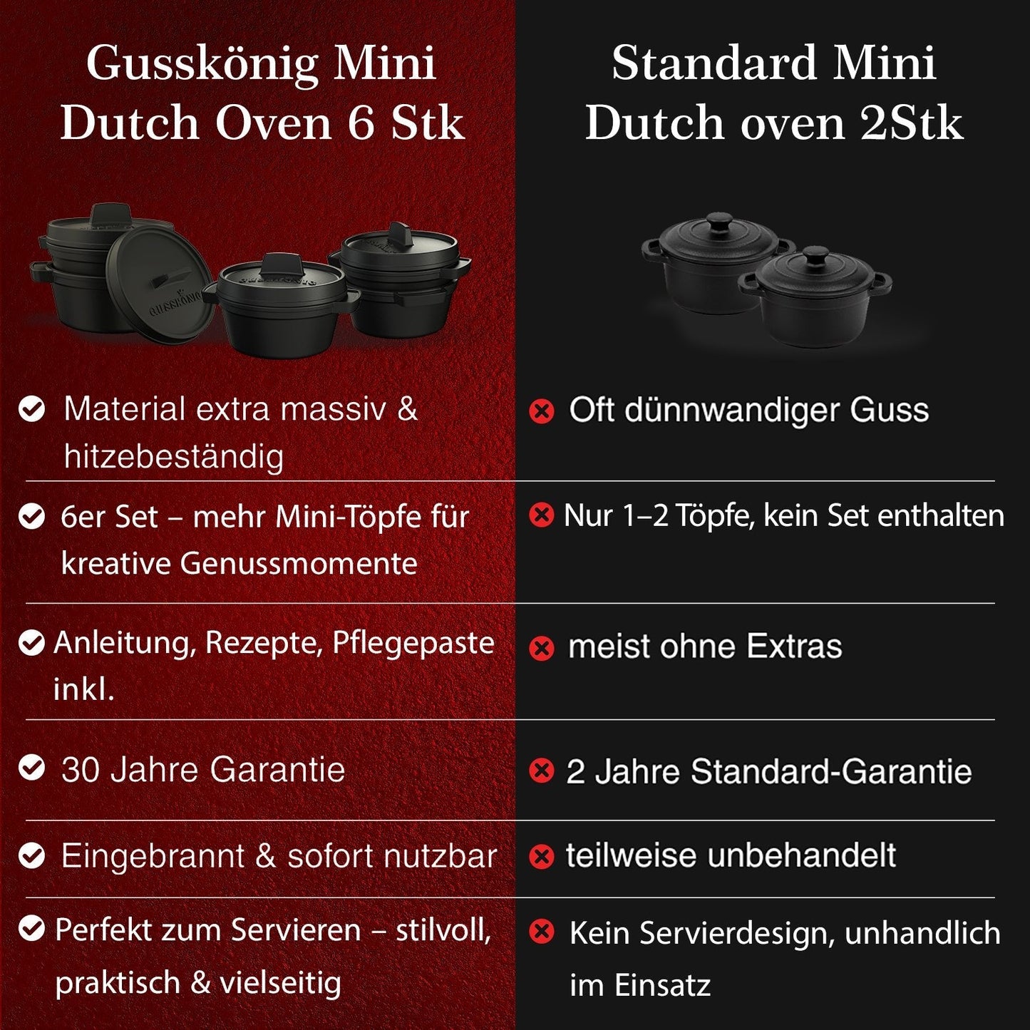 Dutch Oven Set Mini- 300ml Gusseisen Mini Topf mit DeckelMit PflegepasteGusskönig