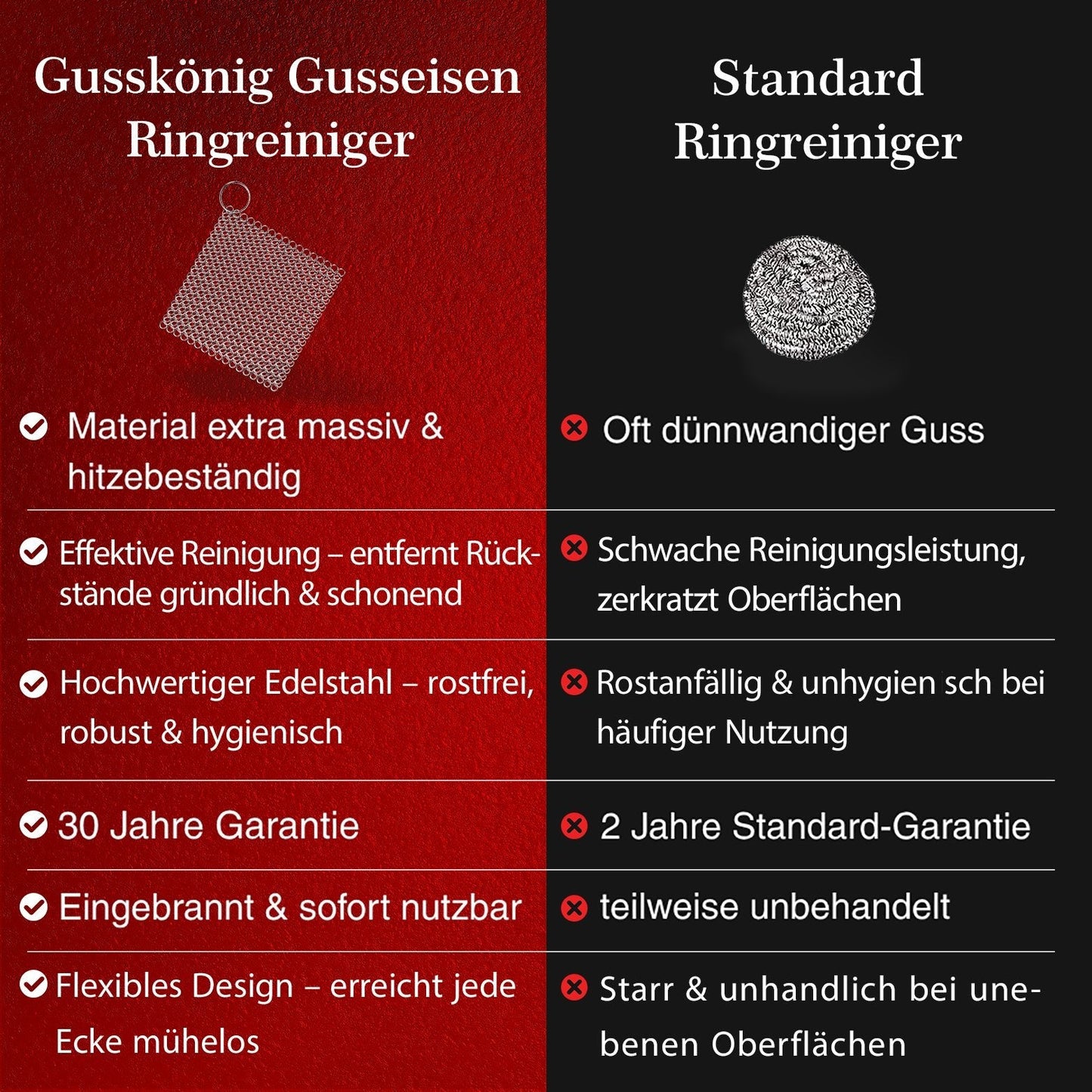 Edelstahl - Ringreiniger – schonend & effektiv für Gusseisen12 cmGusskönig