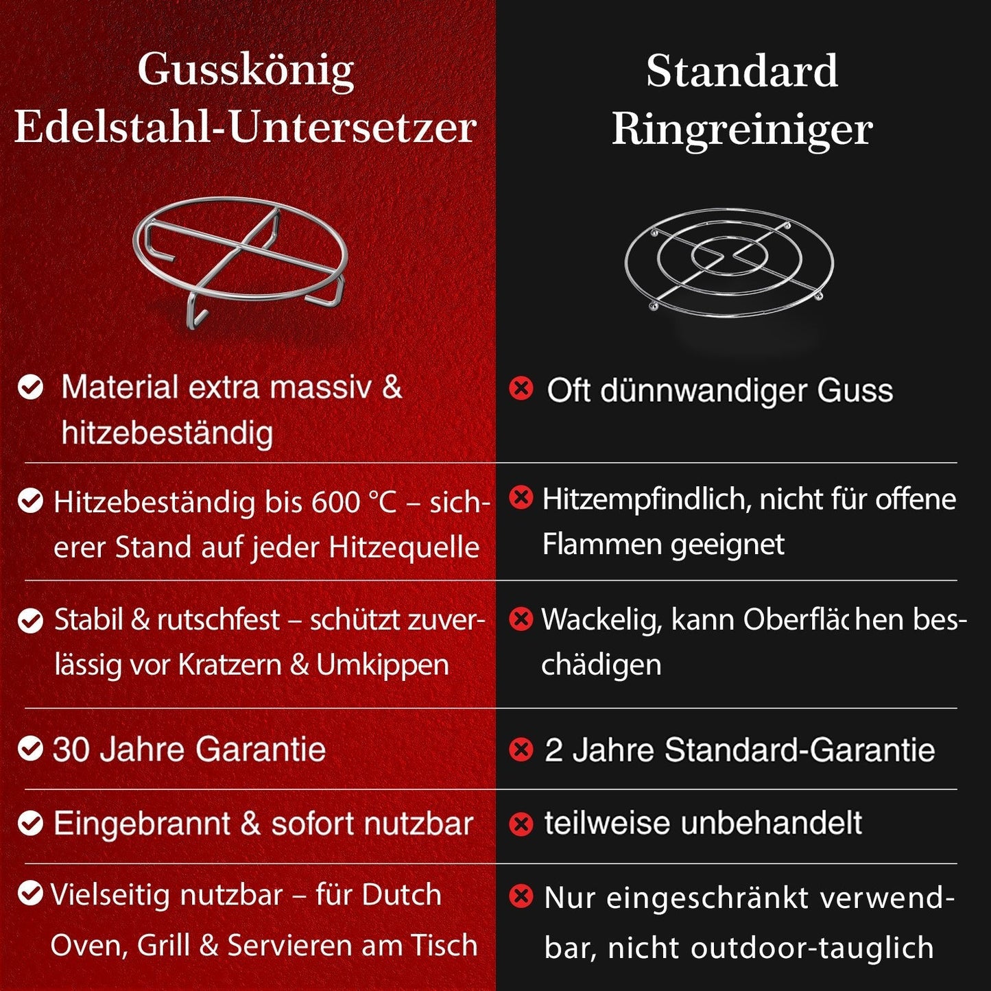 Edelstahl-Untersetzer – hitzebeständig für Dutch Oven--Gusskönig