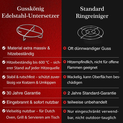 Edelstahl-Untersetzer – hitzebeständig für Dutch Oven--Gusskönig