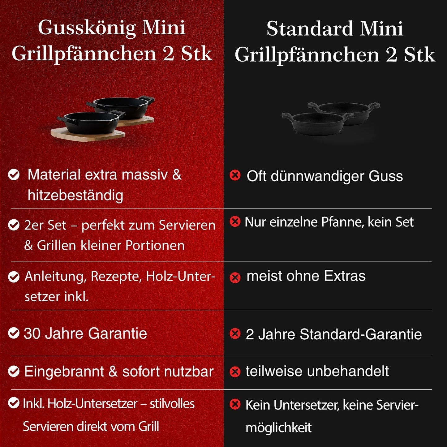 Gusseisen-Grillpfännchen – Kleine PfanneOhne PflegepasteGusskönig