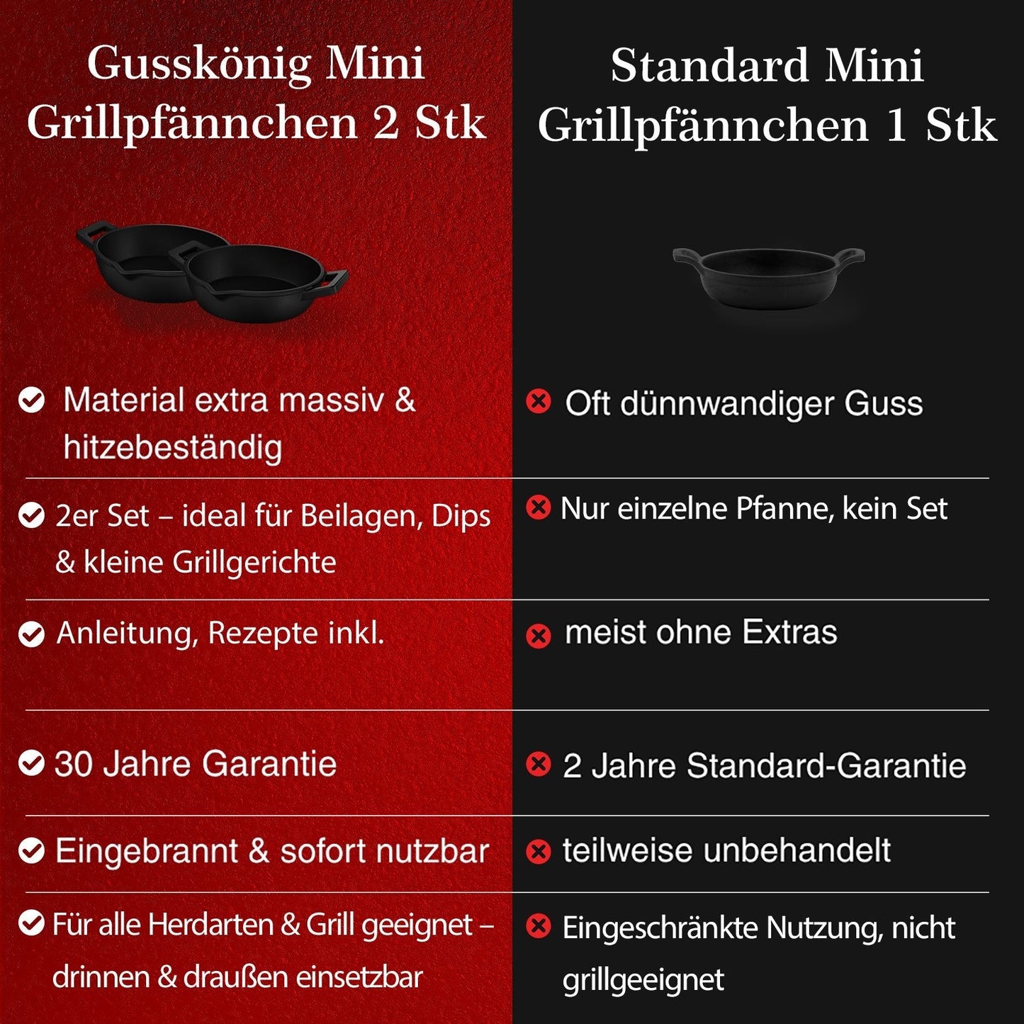 Gusseisen-Grillpfännchen – Kleine PfanneOhne PflegepasteGusskönig