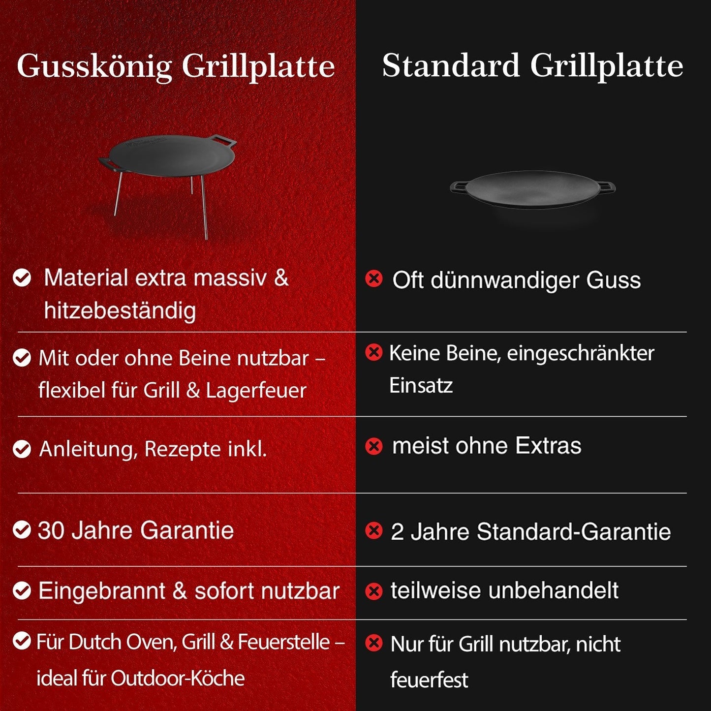 Gusseisen Grillplatte Ø42 cm mit 3 EdelstahlbeinenOhne PflegepasteGusskönig