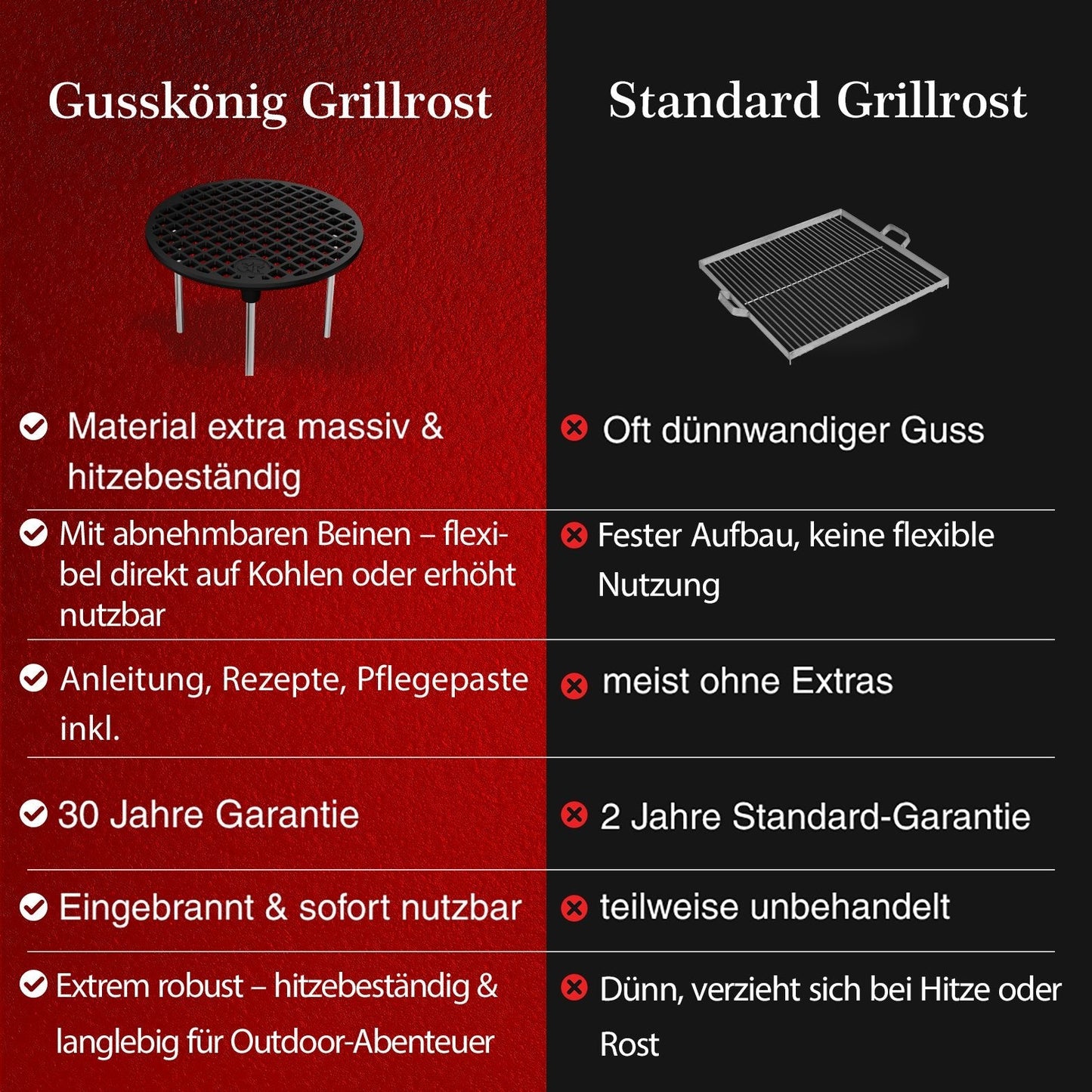 Gusseisen Grillrost Ø30 cm mit Beinen – DreibeinMit PflegepasteGusskönig