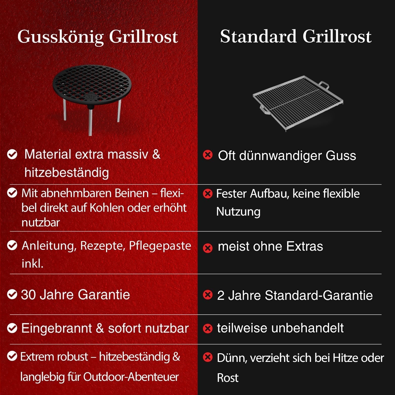Gusseisen Grillrost Ø30 cm mit Beinen – DreibeinMit PflegepasteGusskönig