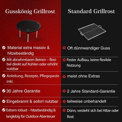 Gusseisen Grillrost Ø30 cm mit Beinen – DreibeinMit PflegepasteGusskönig