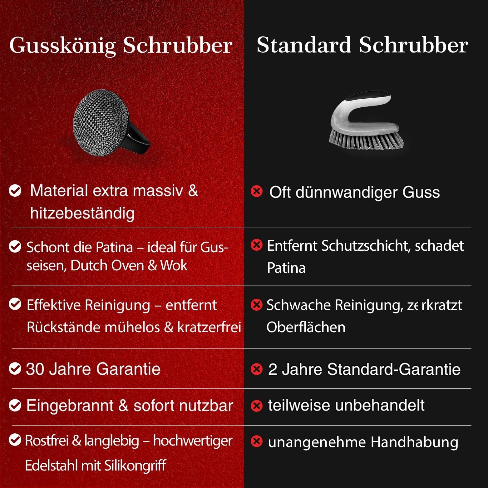 Gusseisen Ringreiniger mit Silikongriff – Patina - schonendGusskönig