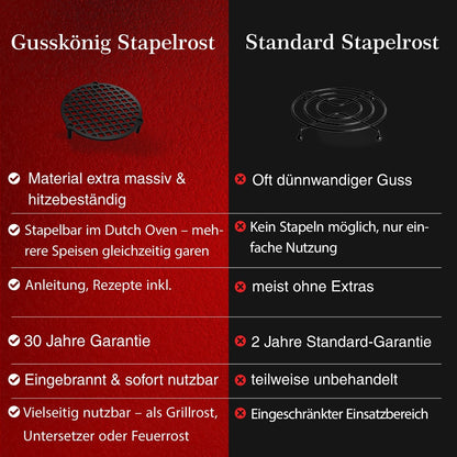 Gusseisen Stapelrost mit Beinen – Dreibein & Feuerrost