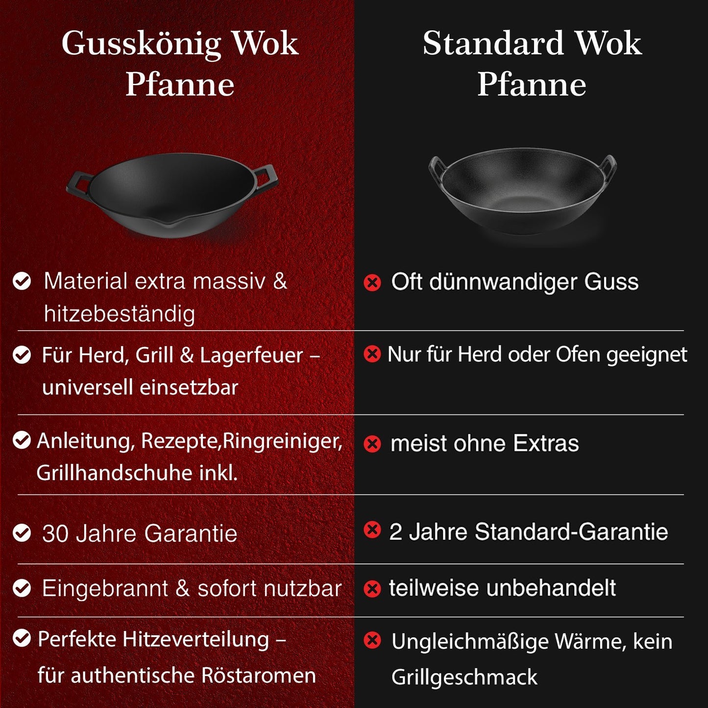 Gusskönig Gusseisen Wok Pfanne