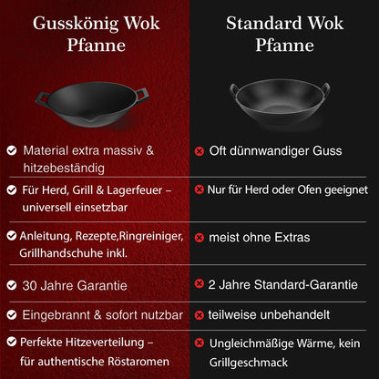 Gusskönig Gusseisen Wok Pfanne