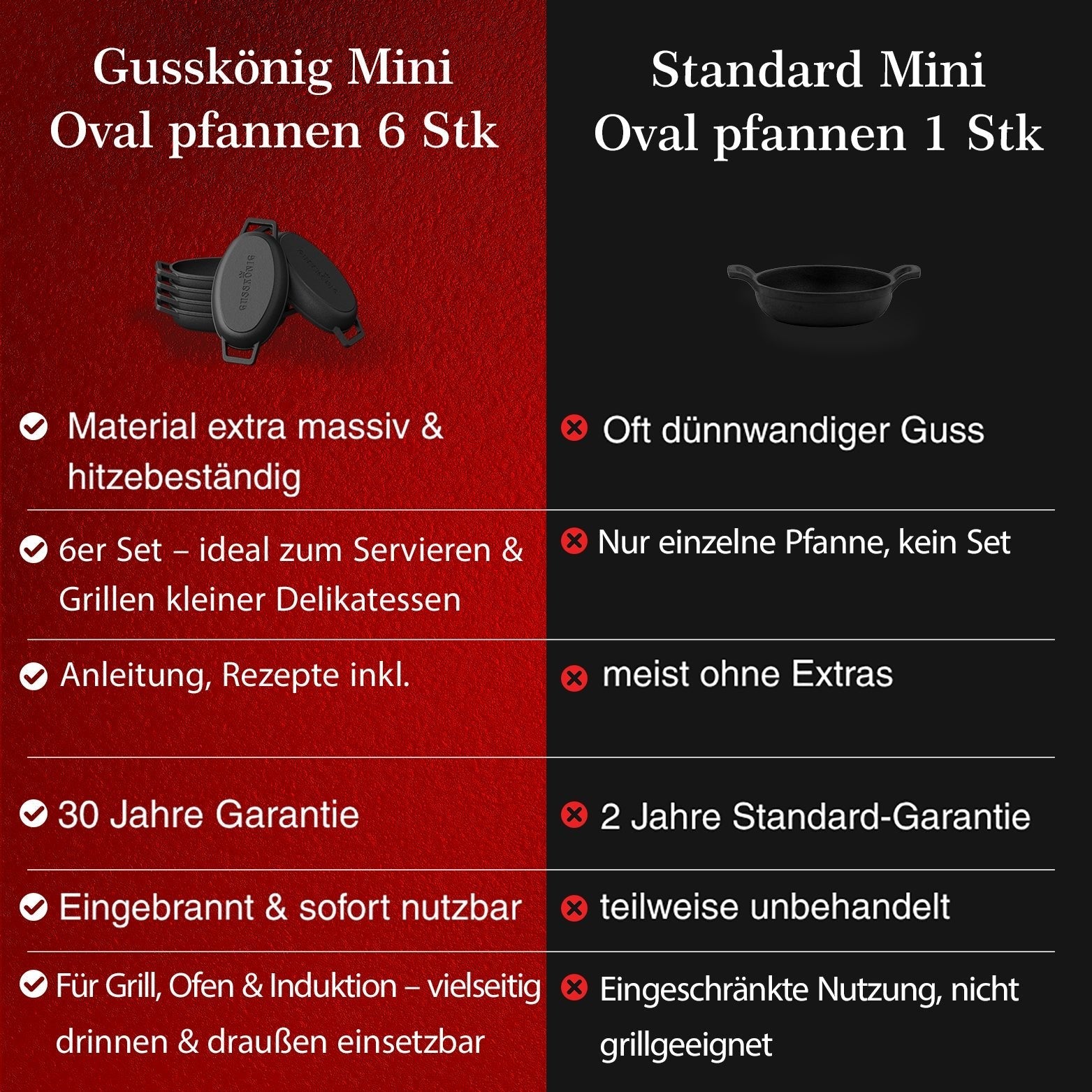 Servierpfannen Set – 6 ovale GusseisenpfännchenOhne PflegepasteGusskönig