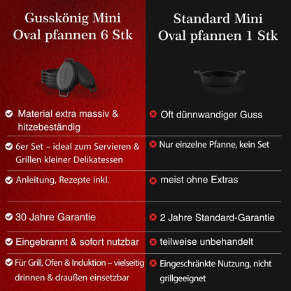 Servierpfannen Set – 6 ovale GusseisenpfännchenOhne PflegepasteGusskönig